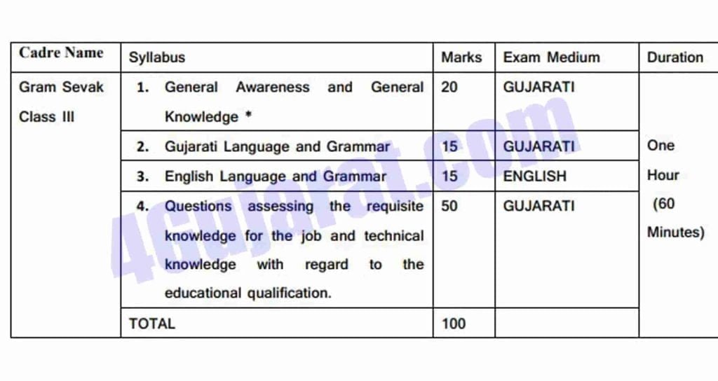Gram-sevak-exam-syllabus-Gujarat-02