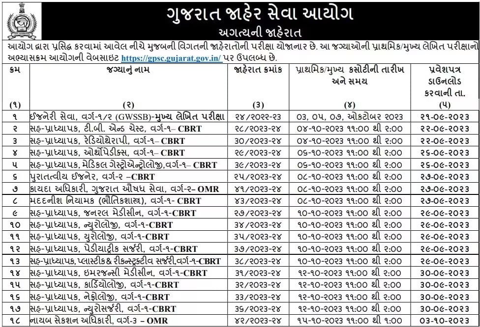 GPSC ની વિવિધ પરીક્ષાઓની તારીખ જાહેર વર્ગ1 થી ક્લાસ3 સુધીની