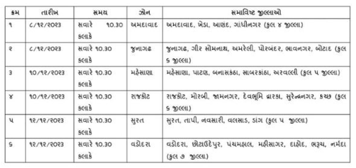 Tar fencing yojana Gujarat